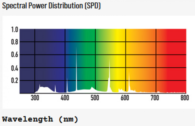 Preview: T5 ShadeDweller Arboreal 2,4% UVB Lamp 8 Watt 300mm